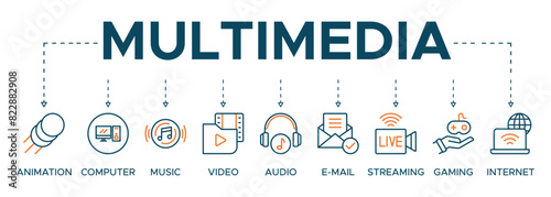 Multimedia banner web icon set illustration concept with icon of animation, computer, music, audio, e mail, streaming, gaming and internet