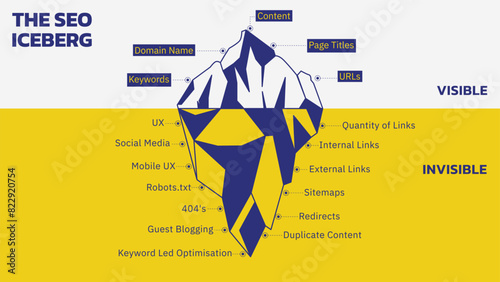 Concepts of SEO Iceberg. SEO is like an iceberg, what you see on the surface does not represent everything. Here are some of the tasks hiding under the iceberg. Vector Illustration Outline Style.