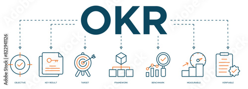 OKR banner web icon illustration concept for objectives and key results with icon of objective, key results, target, framework, benchmark, measurable, and verifiable