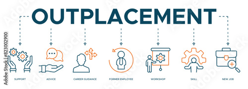 Outplacement banner web icon illustration concept with icon of support, advice, career guidance, former employer, workshop, skills, new job, training, and presentation