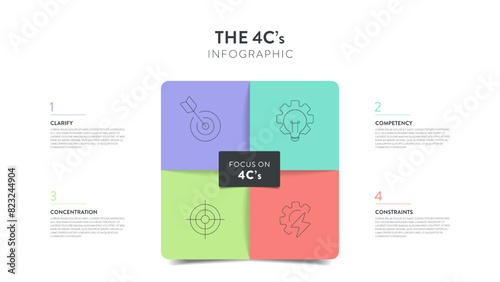 Focus on the 4C strategy infographic diagram chart banner presentation template with icon vector has clear goals (clarify), skills (competency), resource (constraints), prioritization (concentration).