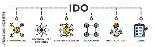 Ido banner web icon vector illustration concept of initial dex offering with icon of crowdfunding, decentralized exchange, governance token, blockchain, smart contract and listing