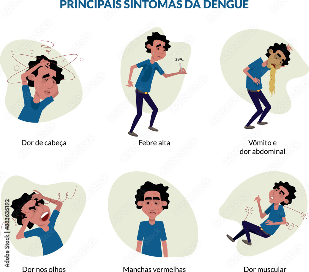 Principais sintomas da dengue - Idioma Português