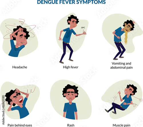 Principais sintomas da dengue - Idioma Inglês