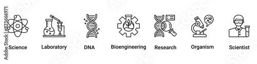 Biotechnology icon set flow process illustrationwhich consists of scientist, bioengineering, organism, research, dna, laboratory, science icon