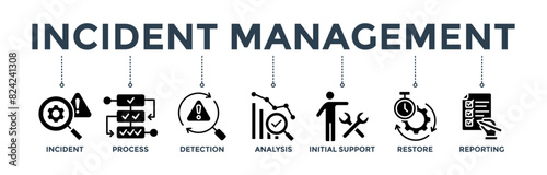 Incident management banner concept for business process management with an icon of the incident, process, detection, analysis, initial support, restore, and reporting