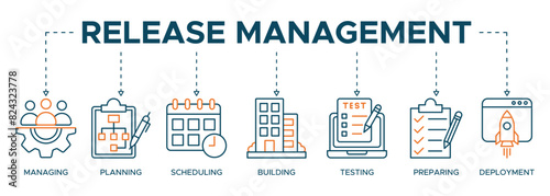 Release management banner web icon illustration concept with icon of managing, planning, scheduling, building, testing, preparing and deployment