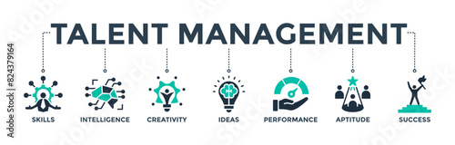 Talent management banner web icon concept for human resource and recruitment with icon of skills, intelligence, creativity, ideas, performance, aptitude, and success. Vector illustration