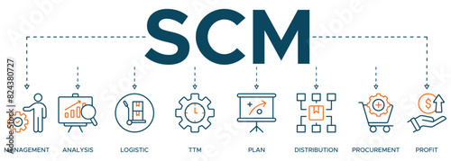 SCM banner web icon illustration concept for Supply Chain Management with icon of management, analysis, logistic, ttm, plan, distribution, procurement, and profit