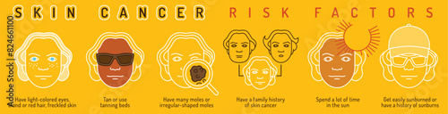 Skin cancer, malignant melanoma landscape poster in outline style.