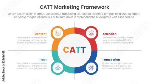 catt marketing framework infographic 4 point stage template with big circle outline with small circle badge for slide presentation