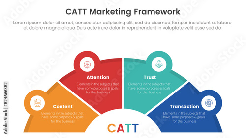 catt marketing framework infographic 4 point stage template with half circle speedometer shape for slide presentation