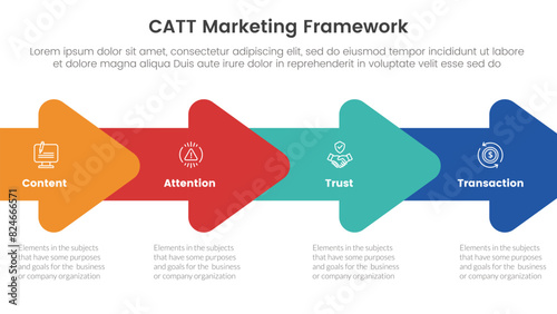 catt marketing framework infographic 4 point stage template with horizontal arrow right direction for slide presentation photo