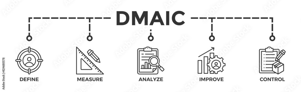 Dmaic banner web icon vector illustration concept of define measure analyze improve control with icon of management, performance, development, target Dmaic banner web icon vector illustration concept of define measure analyze improve control with icon of management, performance, development, target