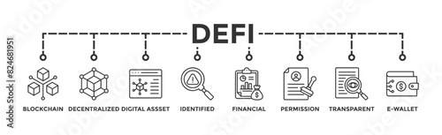 Defi banner web icon illustration concept with icon of blockchain, decentralized, digital assset, identified, financial, permission, transparent and e-wallet