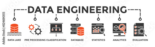 Data engineering banner web icon illustration concept with icon of data lake, pre-processing, classification, database, statistics, analytics and evaluation