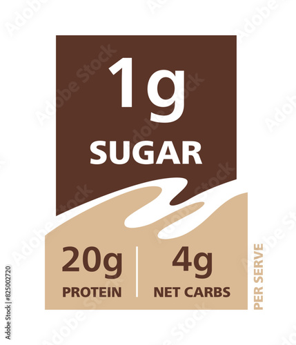 Labeling - Value of Protein, Sugar and Net Carbs