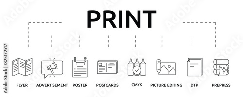 Print banner with icon and keywords