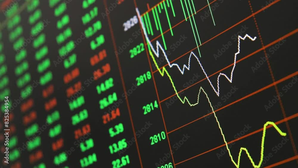 Time-lapse of screen displaying the financial stock market data