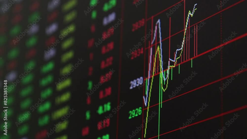 Timelapse of screen displaying the financial stock market data with a chart