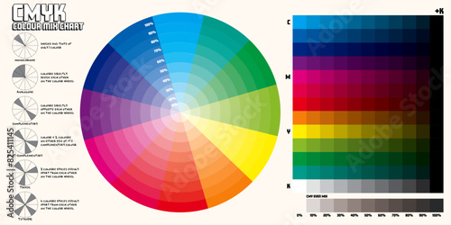CMYK Colour Wheel Poster (CAN/UK English)