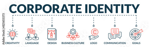 Banner of corporate identity web vector illustration concept with icons of creative  language  design  business culture  logo  communication  goals 