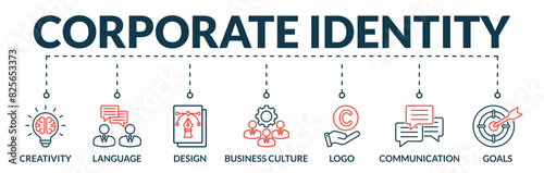 Banner of corporate identity web vector illustration concept with icons of creative, language, design, business culture, logo, communication, goals
