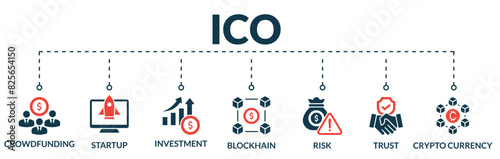Banner of ico ( Initial Coin Offering ) web vector illustration concept with icons of crowdfunding, startup, investment, blockchain, risk, trust, crypto currency
