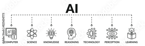 Banner of ai ( Artificial intelligence ) web vector illustration concept with icons of computer, science, knowledge, reasoning, technology, perception, learning