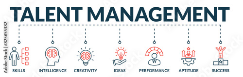 Banner of talent management web vector illustration concept with icons of skills, intelligence, creativity, ideas, performance, aptitude, success 