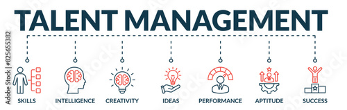 Banner of talent management web vector illustration concept with icons of skills, intelligence, creativity, ideas, performance, aptitude, success
