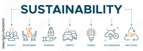 Sustainability Banner web icon concept with keywords and icons of society, economic, traffic, power, co2 emission and recycling