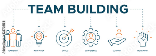 Banner of team building web icon illustration concept with icons of team spirit, inspiration, motivation, competence, support, goals