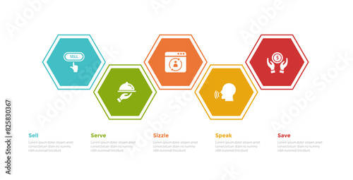 5s model marketing infographics template diagram with hexagon up and down horizontal with 5 point step design for slide presentation