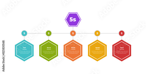 5s model marketing infographics template diagram with hexagon timeline style and circle line network with 5 point step design for slide presentation