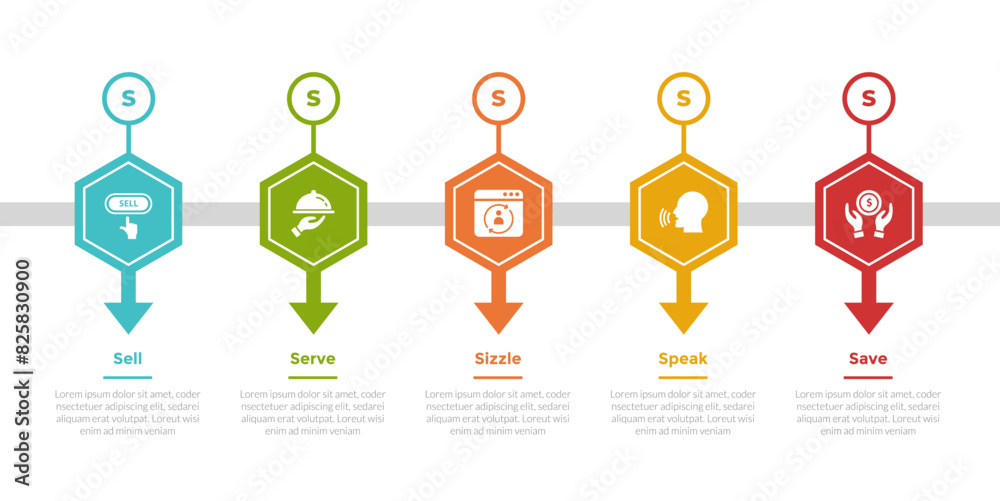 5s model marketing infographics template diagram with hexagon and ...