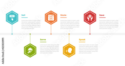 5s model marketing infographics template diagram with hexagon timeline style up and down with 5 point step design for slide presentation