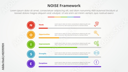 NOISE analysis model infographic concept for slide presentation with percentage bar progress stack with 5 point list with flat style