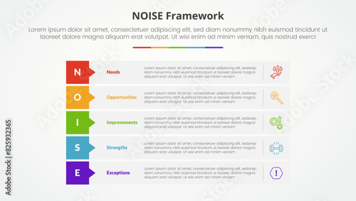 NOISE analysis model infographic concept for slide presentation with rectangle stack callout badge header with 5 point list with flat style