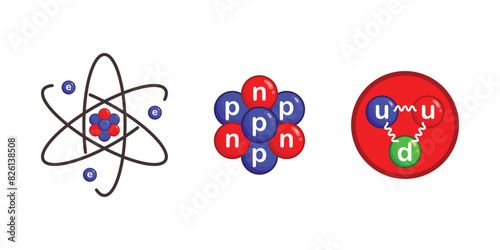 The structure of the atom. Atomic nucleus and electrons, protons, neutrons and quarks.