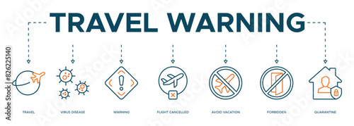 Travel warning banner web icon illustration concept for travel advisory due to coronavirus pandemic with an icon of virus disease, flight cancelled, avoid vacation, forbidden and quarantine