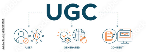 UGC banner web icon set illustration concept for user-generated content with icon of people, network, process, engine, click, internet, website, archive and browser