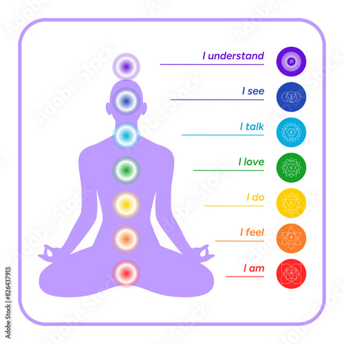 Chakras infographic, names, titles, line art symbol icons. Silhouette of a human body in a lotus position. Chakra system information illustration on white background