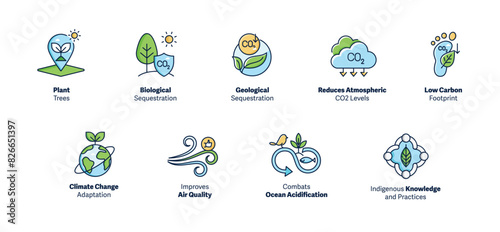 Visualizing Carbon Sequestration. Icon Concepts for Environmental Impact. Carbon Sequestration Icons. Reduce Your Carbon Footprint. Vector Editable Stroke Icons.