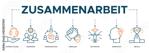Zusammenarbeit Banner web icons of support, teamwork, communication, motivation and inspiration