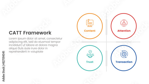 catt marketing framework infographic 4 point stage template with big circle matrix base for slide presentation