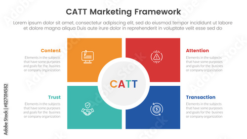 catt marketing framework infographic 4 point stage template with square and circle center matrix structure for slide presentation