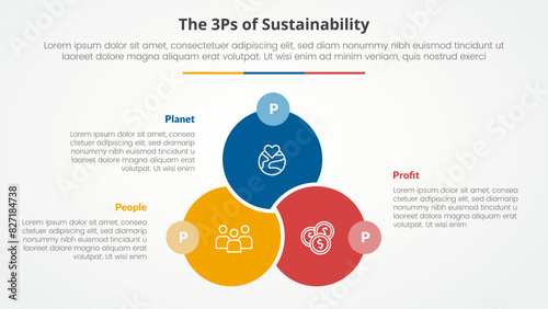 3P or 3Ps sustainability framework infographic concept for slide presentation with big circle venn linked union badge opposite with 3 point list with flat style