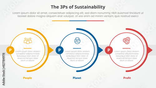 3P or 3Ps sustainability framework infographic concept for slide presentation with big outline circle horizontal right direction with 3 point list with flat style