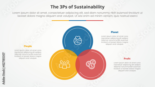 3P or 3Ps sustainability framework infographic concept for slide presentation with big circle venn blending on center with 3 point list with flat style